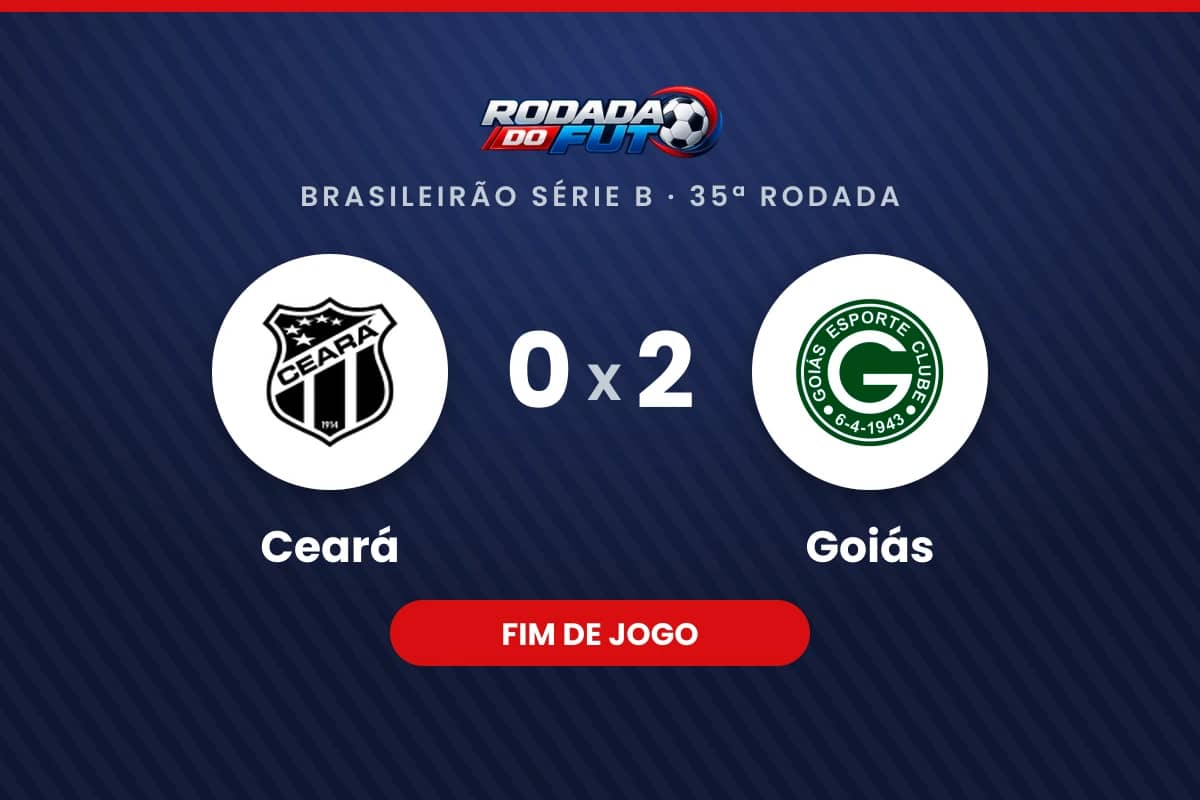 Arte com o placar final de Ceará 0 x 2 Goiás, pelo Brasileirão Série B, 35ª rodada