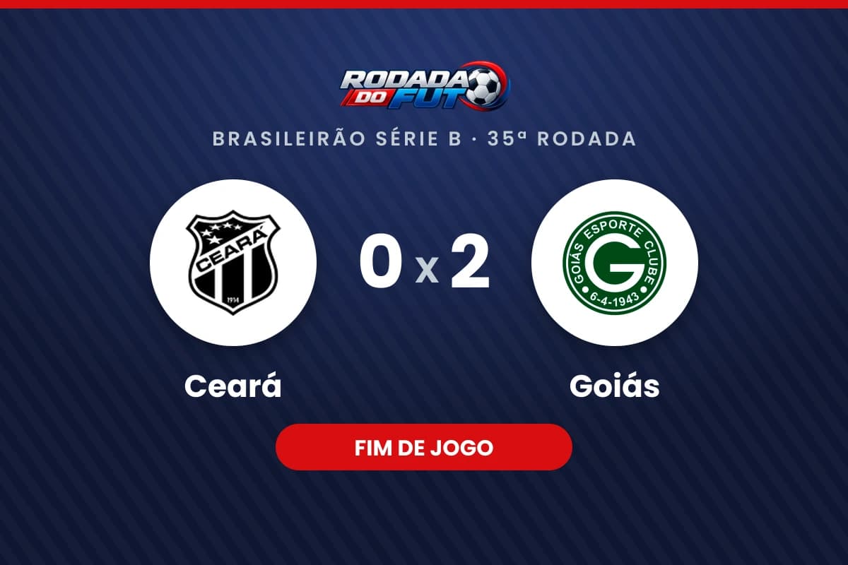 Arte com o placar final de Ceará 0 x 2 Goiás, pelo Brasileirão Série B, 35ª rodada