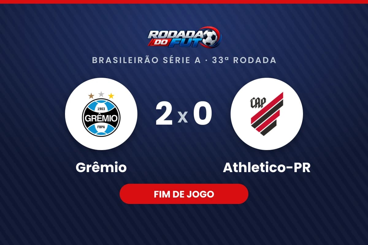 Arte com o placar final de Grêmio 2 x 0 Athletico-PR, pelo Brasileirão Série A, 33ª rodada