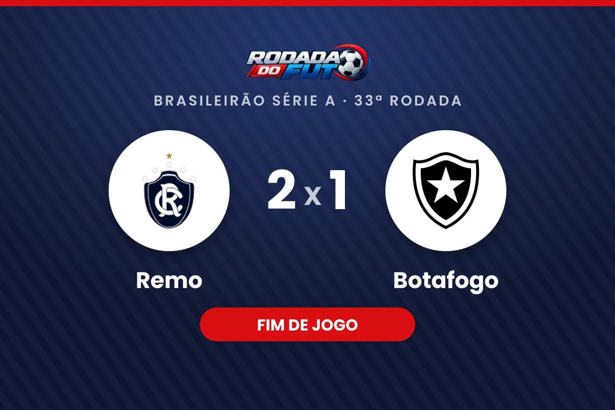 Arte com o placar final de Remo 2 x 1 Botafogo, pelo Brasileirão Série A, 33ª rodada
